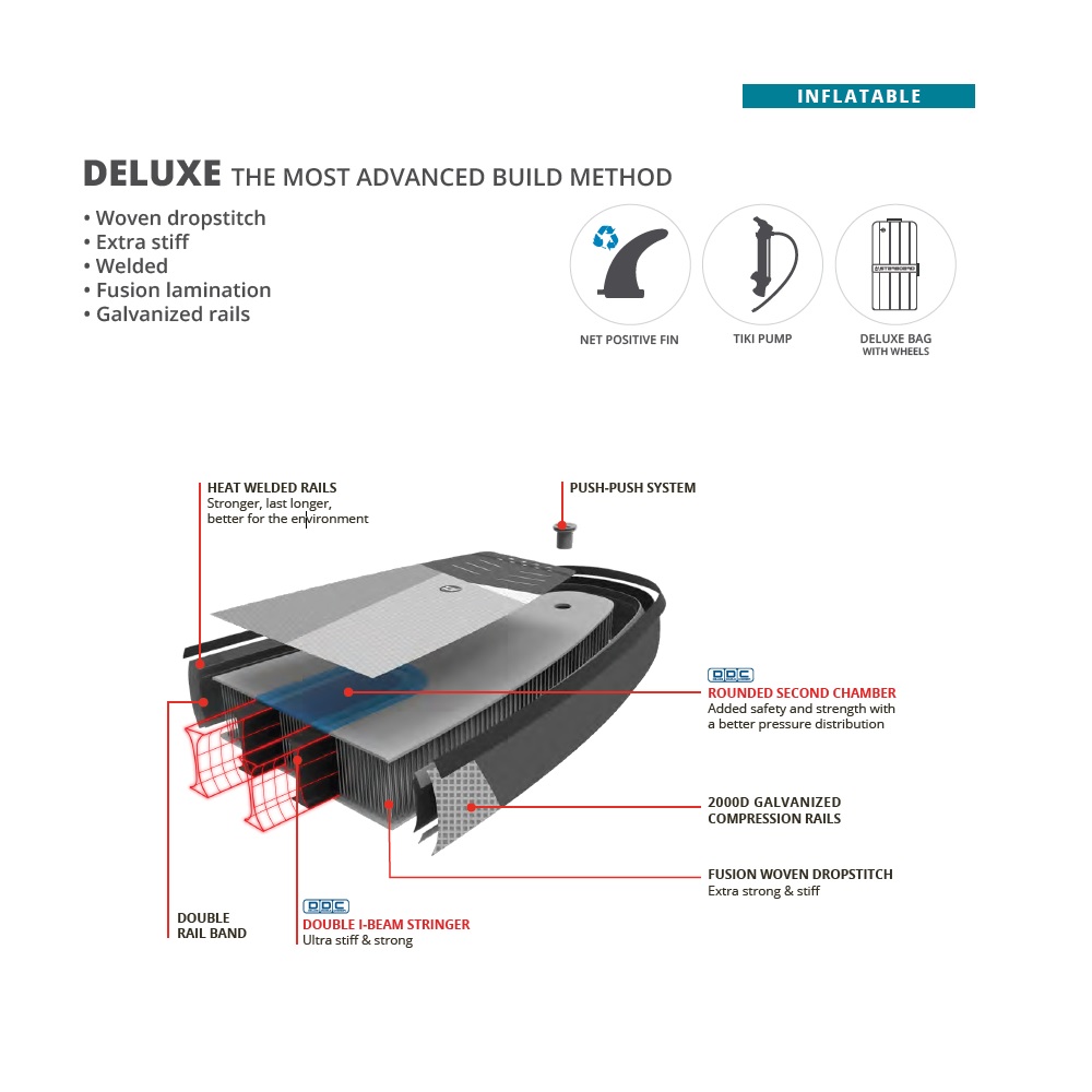 Starboard inflatable sup 12.6 touring s deluxe single chamber voordeelpakket
